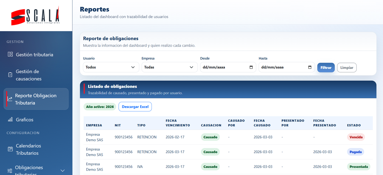 Vista reportes del sistema